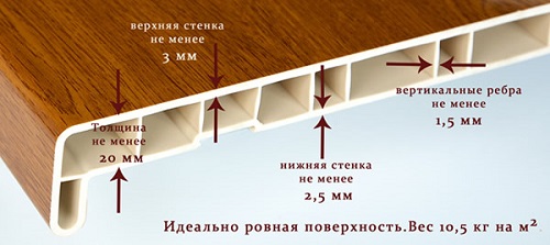 Откосы и подоконники, установить откосы на пластиковые окна