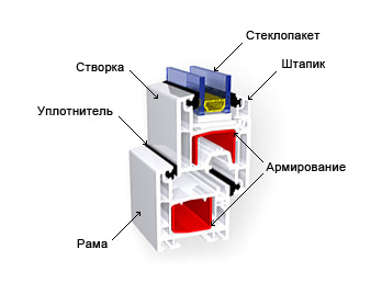 стеклопакеты